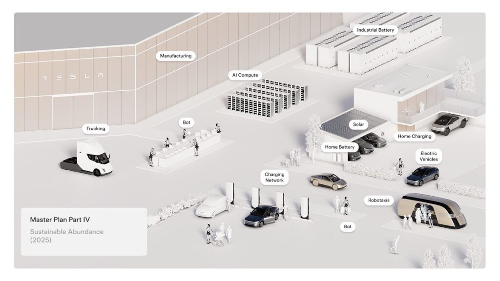 Tesla Reveals Blueprint for a Sustainable and Secure Future